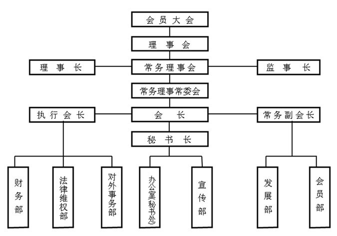 昆明市邵阳商会介绍(图2)